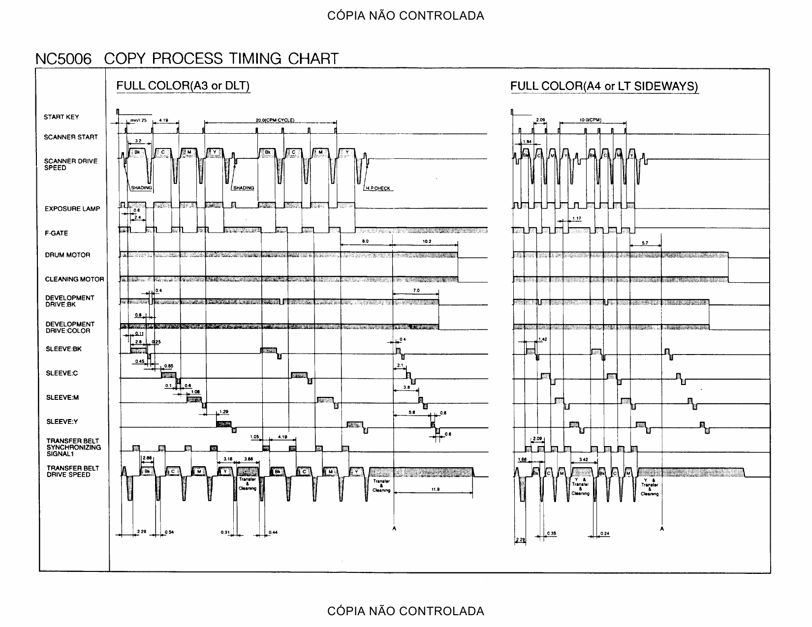 RICOH Aficio NC5006 A109 Circuit Diagram-4